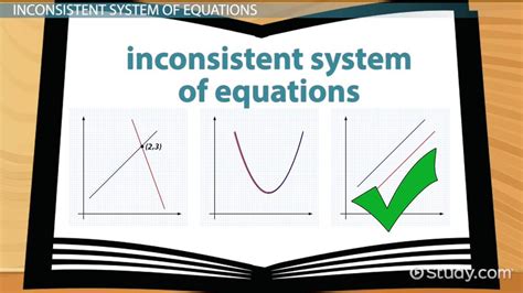 Inconsistent System of Equations: Definition & Example - Video & Lesson ...