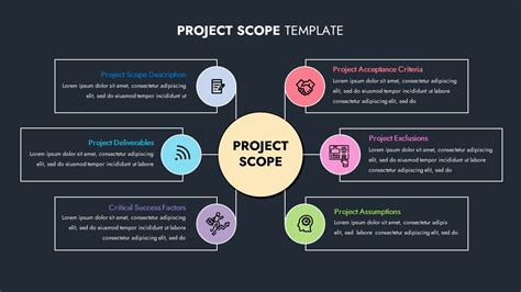 Project Scope Template for PowerPoint - SlideBazaar