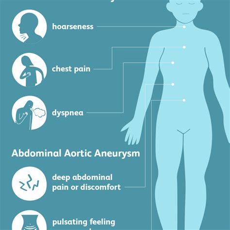 Aortic Aneurysm: Symptoms and Complications