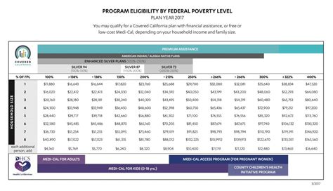 Determine If You Are Eligible For an Insurance Premium Tax Subsidy | JM ...