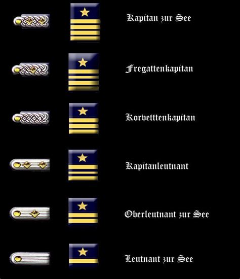 World War II German Kriegsmarine (Navy) officer rank insignia ...