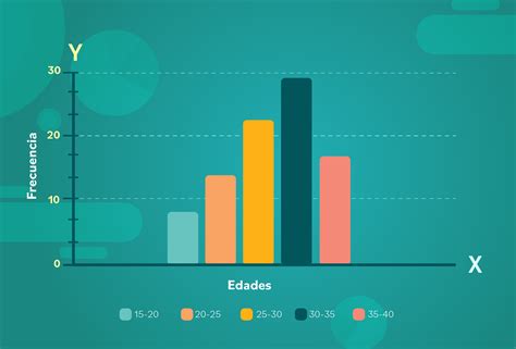 Estadística básica: Histograma de datos