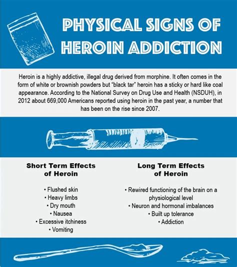 Physical Signs of Heroin Addiction - Georgia Addiction Rehab Network