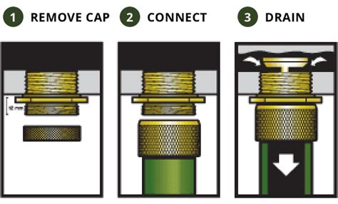 The Best Quick Oil Drain Plugs - No-Spill Systems