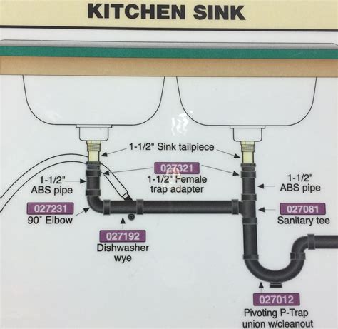 20+ Double Kitchen Sink Plumbing Diagram - PIMPHOMEE