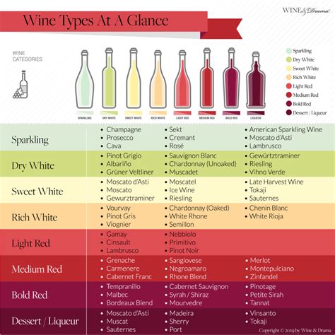 red wines dry to sweet list Cheaper Than Retail Price> Buy Clothing ...