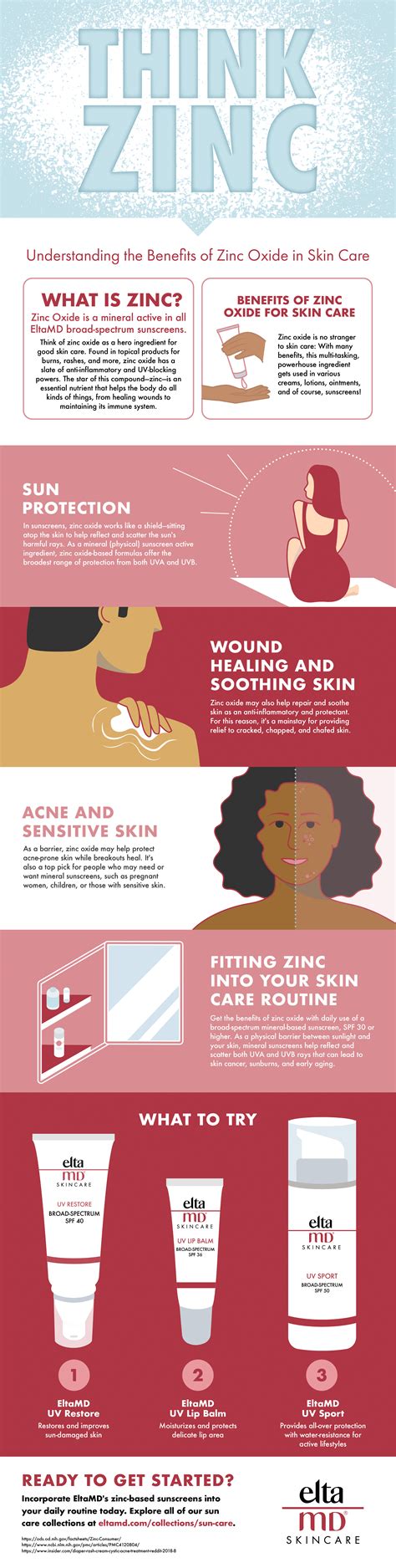 The Benefits of Zinc Oxide for Skin