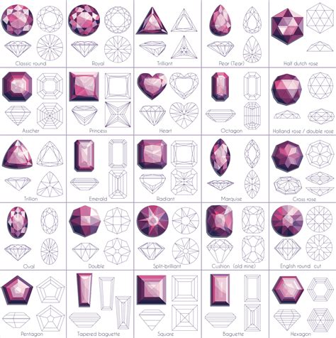 Gemstone Cuts And Shapes Chart | amulette