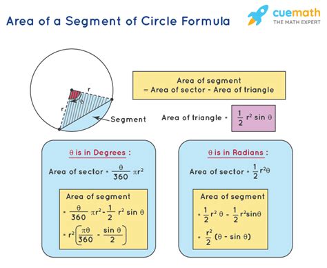 Segment of Circle - Formula, Area of Segment of Circle, Examples