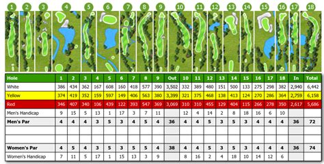 The Courses – Chichester Golf Club