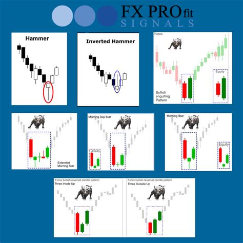 Is A Hammer Bullish Or Bearish | Candle Stick Trading Pattern