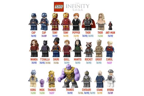 fertilizzante Drammaturgo riposo lego marvel avengers guide rovesciare ...