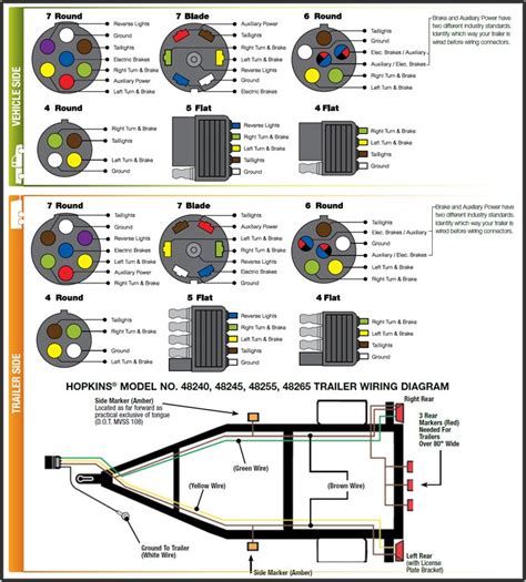 7 Pin Flat Trailer Connector Wiring Diagram - Diagrams : Resume ...