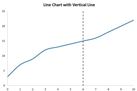 Vertical Line Graph