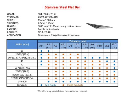 Brass Flat Bar Stock Sizes at Isabel English blog