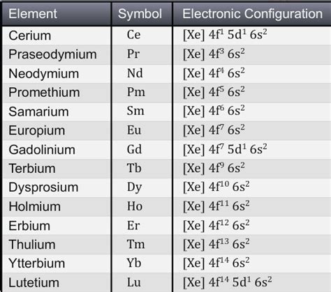 [Answered] Give the general electronic configuration of lanthanides and ...