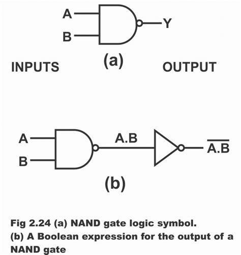 Logic NAND Gate Working Principle & Circuit Diagram