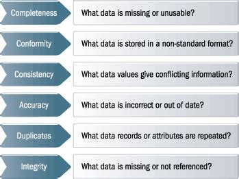 Data Quality - Metrics | Quality | Datacadamia - Data and Co