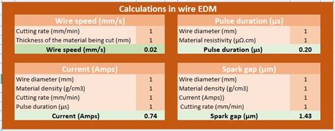 Wire electrical discharge machining - Know Industrial Engineering