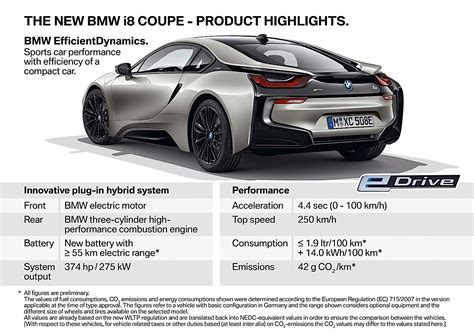 BMW i8 (I12) Specs & Photos - 2018, 2019, 2020 - autoevolution