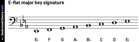 basicmusictheory.com: D-sharp major key signature