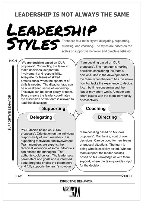 Leadership Styles infographic - Acronymat