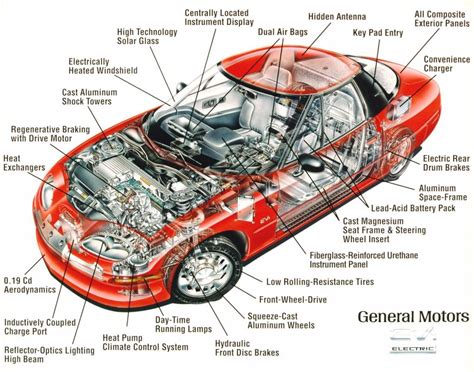 you are displaying auto parts names all cars diagrams, automobile ...