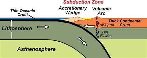 Plate Boundaries Diagram For Kids