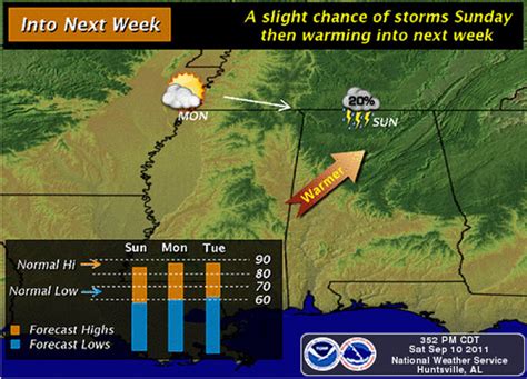 Chance of rain in Huntsville on Sunday afternoon, forecast otherwise ...