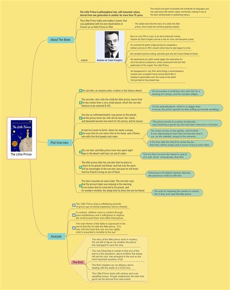 Story Summary Examples | EdrawMind