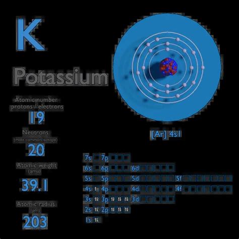 Potassium - Atomic Number - Atomic Mass - Density of Potassium ...