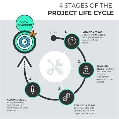 Pmi Project Life Cycle Phases - Image to u