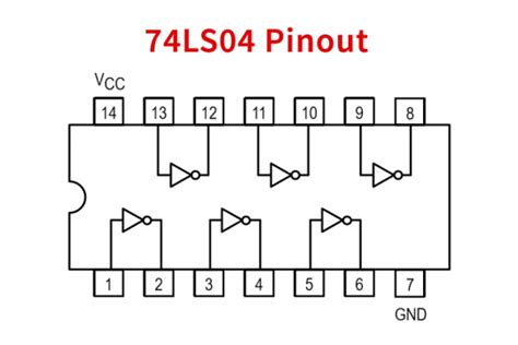 74LS04 Hex Inverter IC / NOT Gate IC - Datasheet