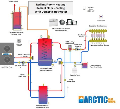 Radiant Floor Cooling | Arctic Heat Pumps