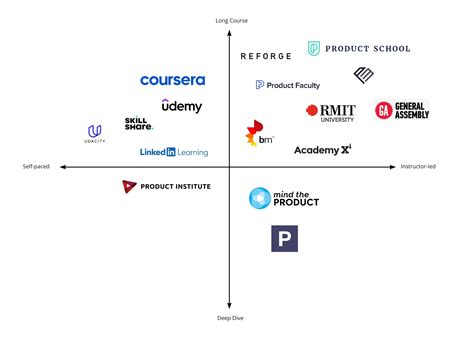 How to Find the Ideal Product Positioning with Perceptual Mapping — Ant ...