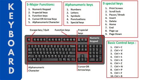 Mastering The Computer Keyboard Keys and their Functions Like a Pro in ...