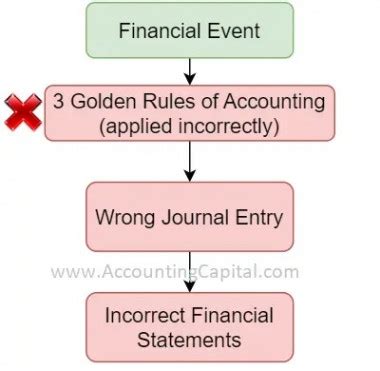 Accounting Capital (accountingcapita) - ImgPile