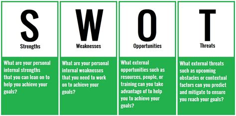 61 Opportunity Examples for a SWOT Analysis (2024)