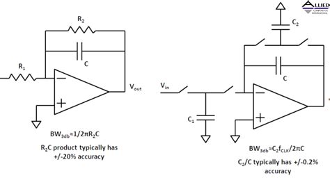 Switched-Capacitor Circuits: Advantages and Applications