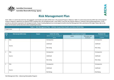 Risk Management Plan - 35+ Examples, Format, Pdf