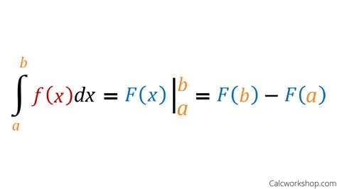 Fundamental Theorem of Calculus (A Comprehensive Guide)