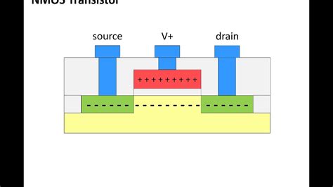 Cmos transistor - atiladream