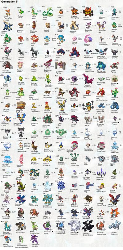 Pokemon Evolution Chart Scarlet And Violet