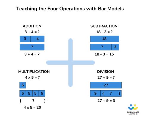 Bar Model Multiplication And Division Worksheet - Free Printable