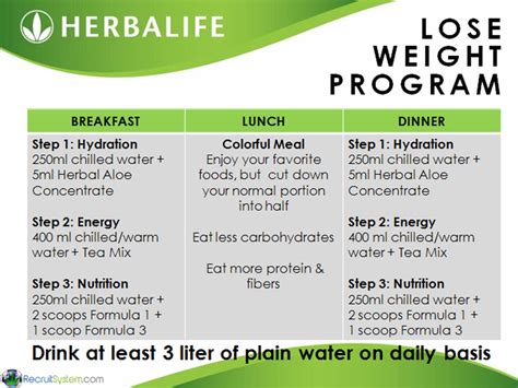 How to use Herbalife for maximum weight loss? (Answered) - Herbalife ...