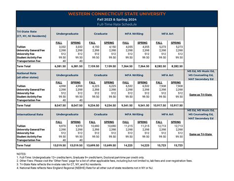 Spring 2024 Courses Schedule - Image to u