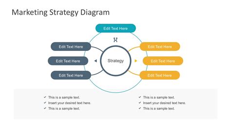 Free Marketing Strategy Diagram & Google Slides