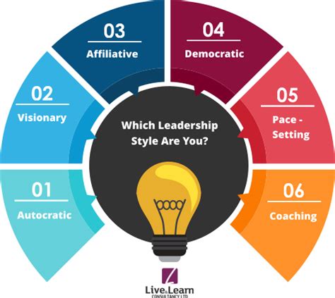 6 Different Leadership Styles Every Leader in Business Must Know