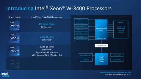 Intel Sapphire Rapids Xeon Workstation CPUs & W790 Platform Official ...