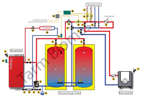 Pressurized Thermal Storage-ASME Rated Tanks